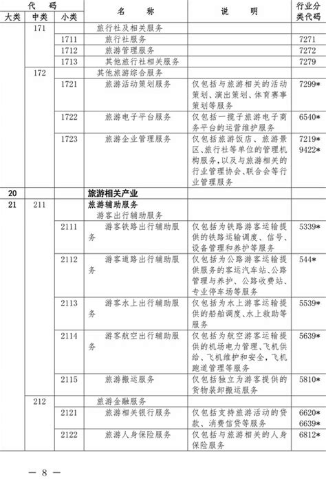 酒店属于什么行业|国家统计局:旅游及相关产业划分为9大类65小类